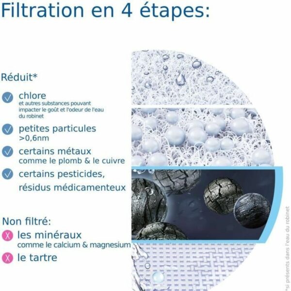 Filter für Karaffe Brita (1 Stück) – Bild 4