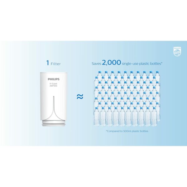 Filter für wasserhahn Philips AWP1775CH/10 Kunststoff – Bild 4