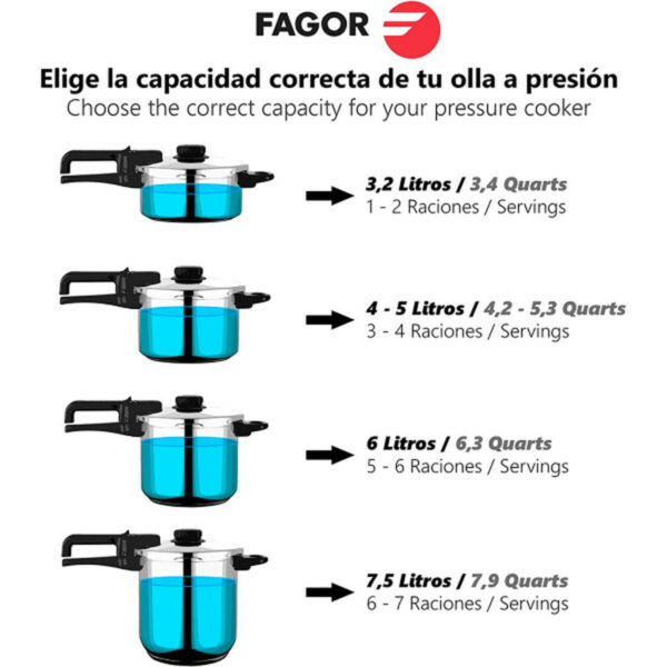Express-Töpfe Fagor DUO Edelstahl 18/10 4 L 6 L – Bild 7