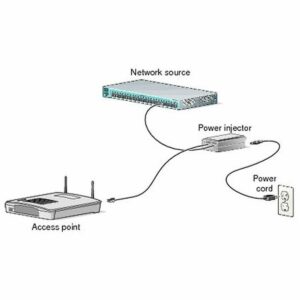 PoE-Injektor CISCO AIR-PWRINJ6=