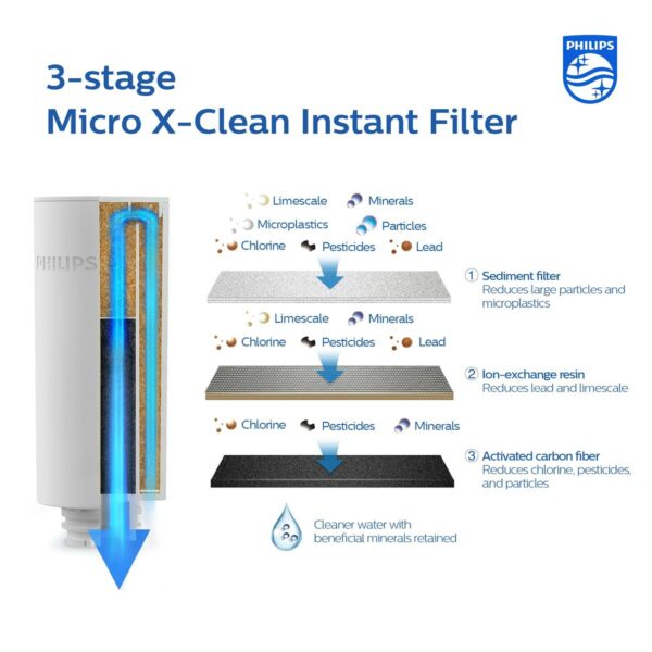 Filter für Karaffe Philips AWP225/24 INSTANT – Bild 4