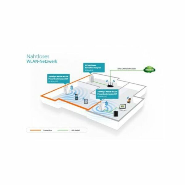 PLC-WLAN-Adapter TP-Link TL-WPA4220KIT – Bild 7
