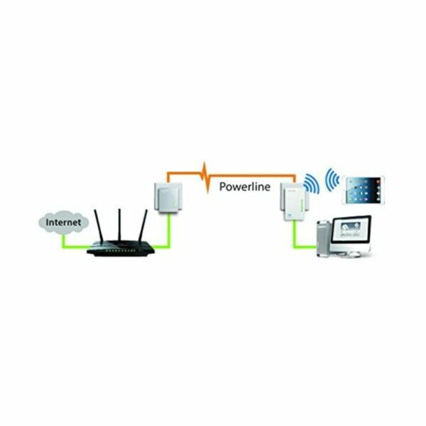 PLC-WLAN-Adapter TP-Link TL-WPA4220KIT – Bild 8