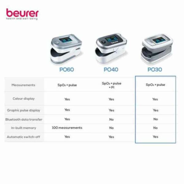 Pulsoxymeter Beurer 454.30 – Bild 3