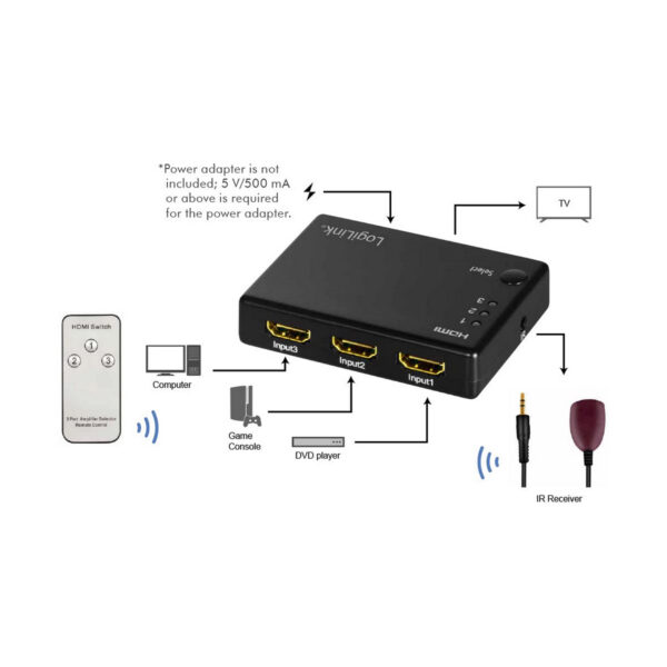 HDMI-Kommutator LogiLink – Bild 4