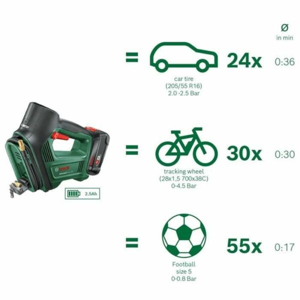 Luftkompressor BOSCH Universalpump grün – Bild 5