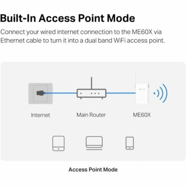 Schnittstelle TP-Link Weiß – Bild 4